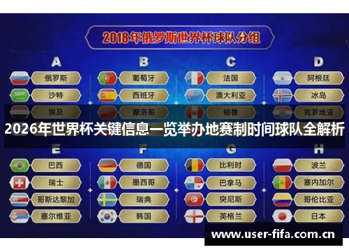 2026年世界杯关键信息一览举办地赛制时间球队全解析