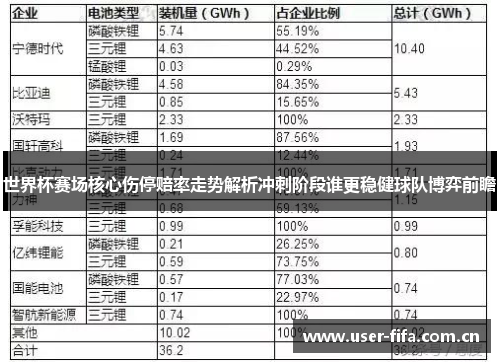 世界杯赛场核心伤停赔率走势解析冲刺阶段谁更稳健球队博弈前瞻
